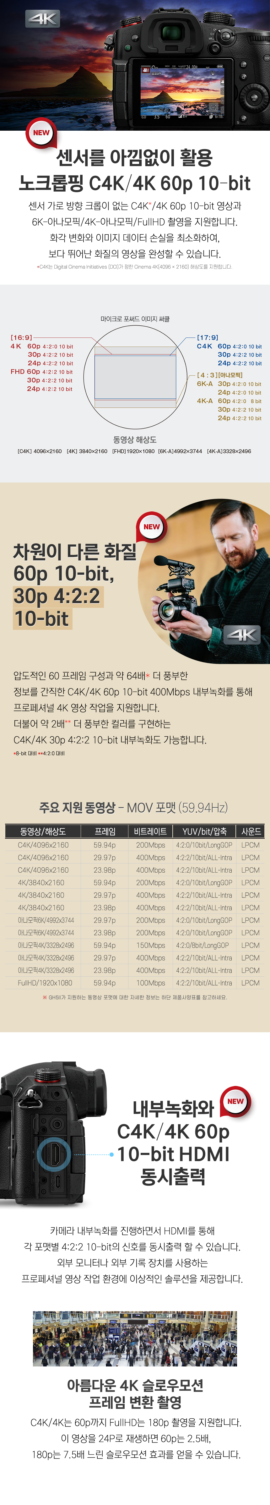 GH5M2L_12-60KIT 상세이미지.jpg