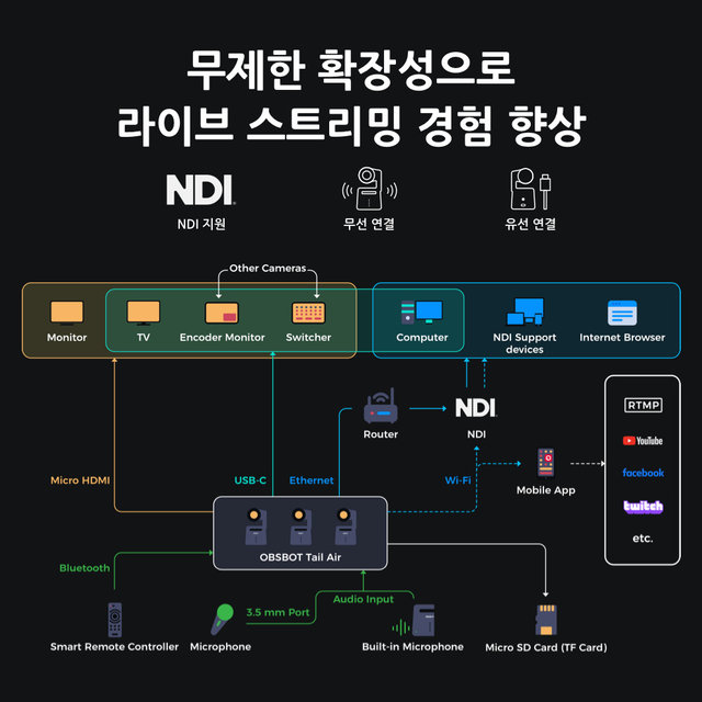 [국내정품][정가:699,000원]OBSBOT Tail Air 옵스봇 AI 스트리밍 4K PTZ 카메라