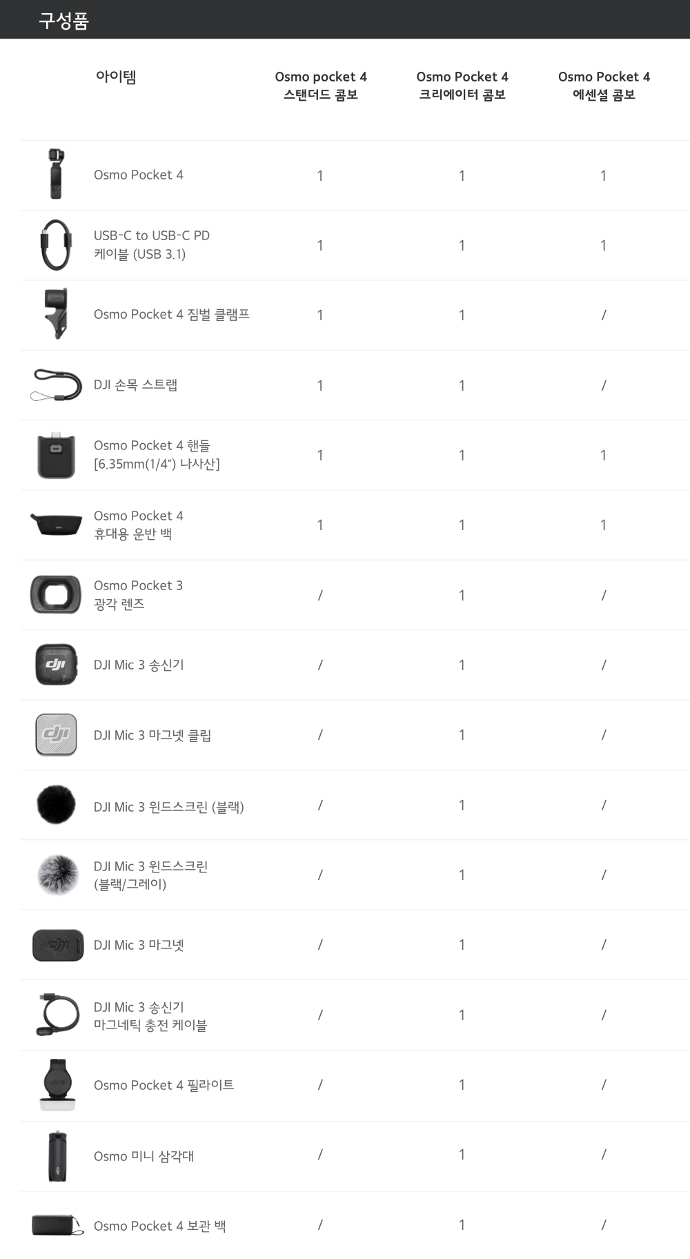 DJI-OSMO-POCKET4 상세이미지.jpg