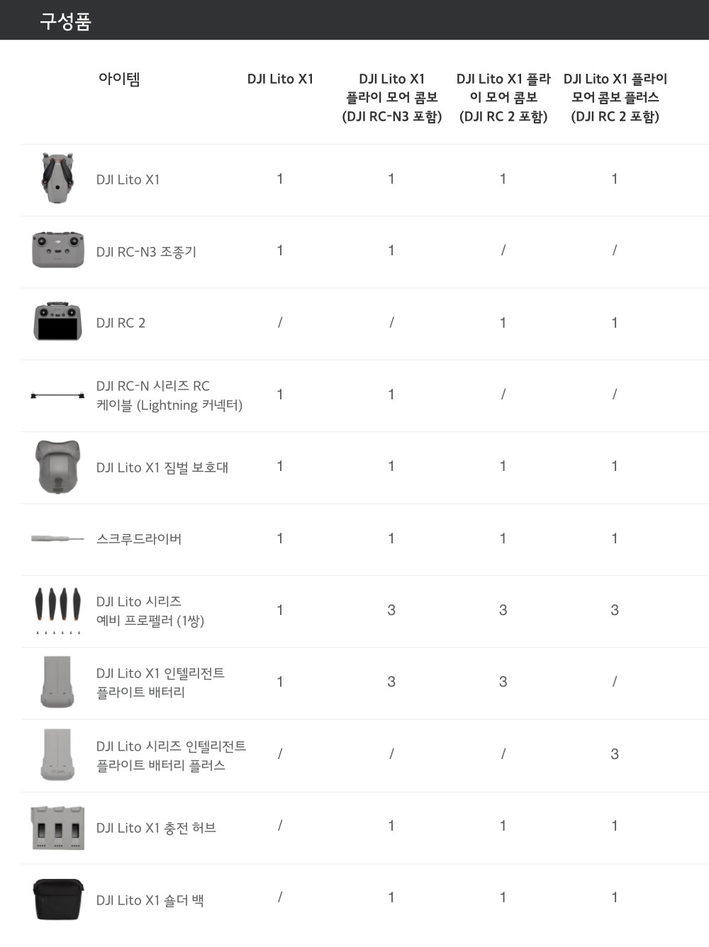 DJI-LITOX1-FM-COMBO-RC2 상세이미지.jpg
