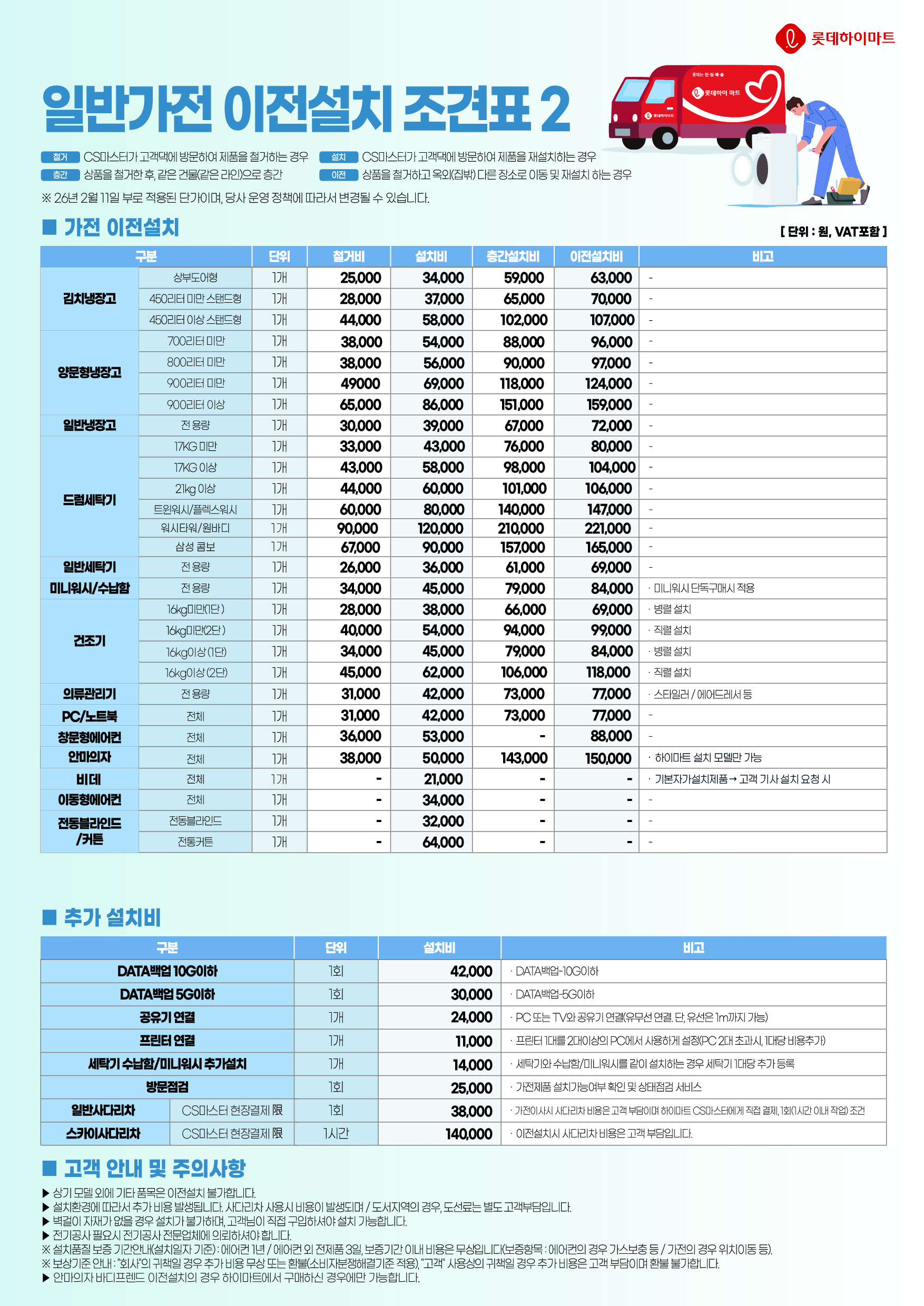 5 일반가전 이전설치 조견표(2)