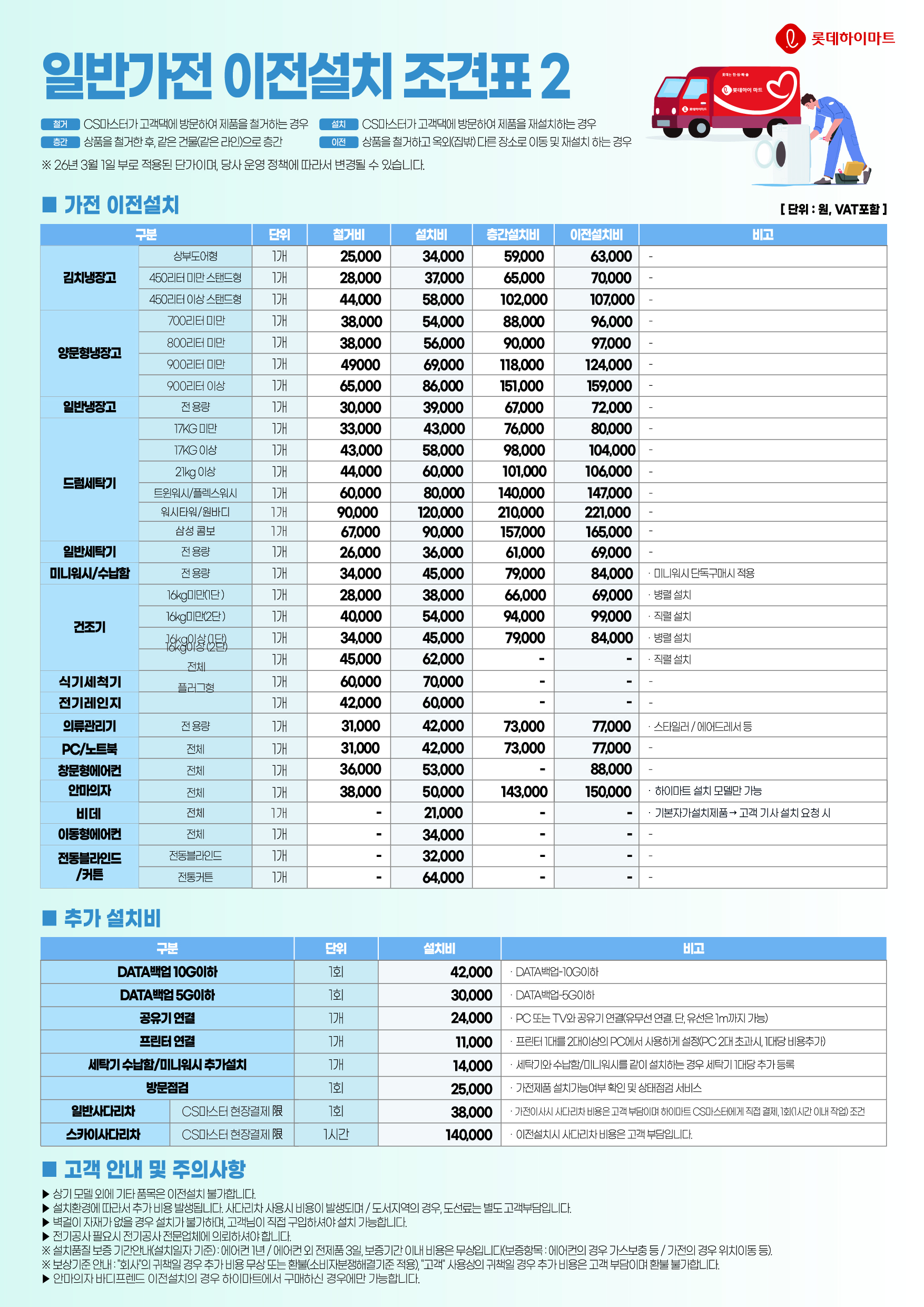 5 일반가전 이전설치 조견표(2)