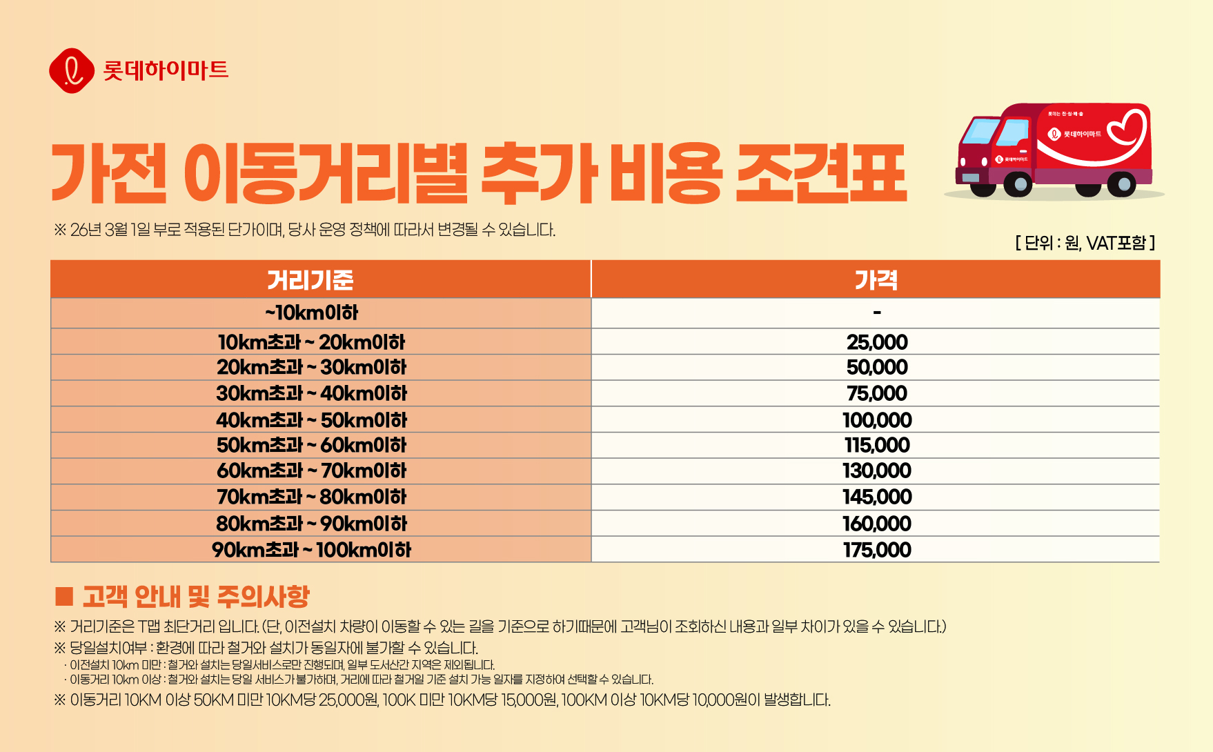 1 가전 이동거리별 추가 비용 조견표