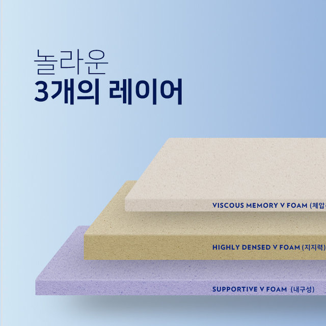 V3메모리폼 슬림매트리스 토퍼 슈퍼싱글 SS