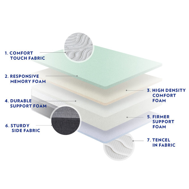 V300 롤팩 메모리폼 매트리스 SS