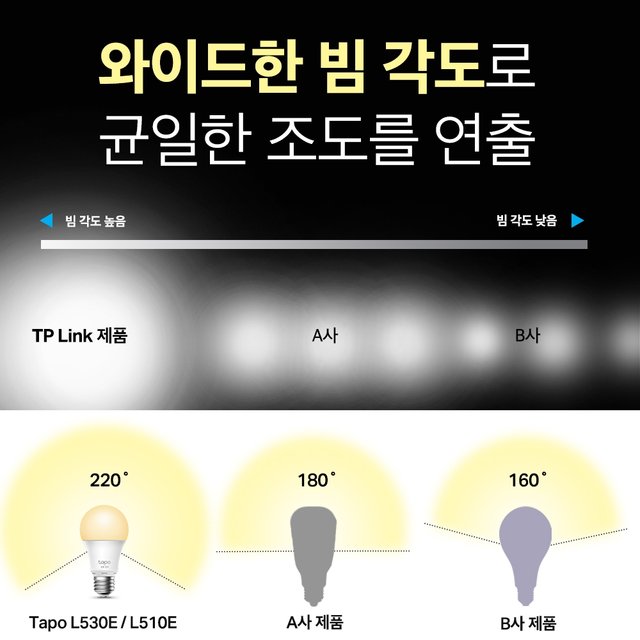Tapo L530E 스마트 Wi-Fi 멀티 컬러 전구
