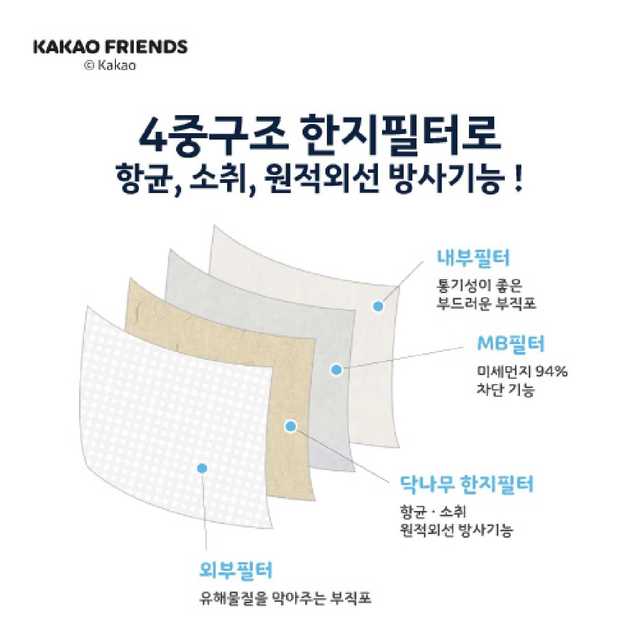 카카오프렌즈 닥터한지 브이 마스크 KF94 대형 [30매] 어피치