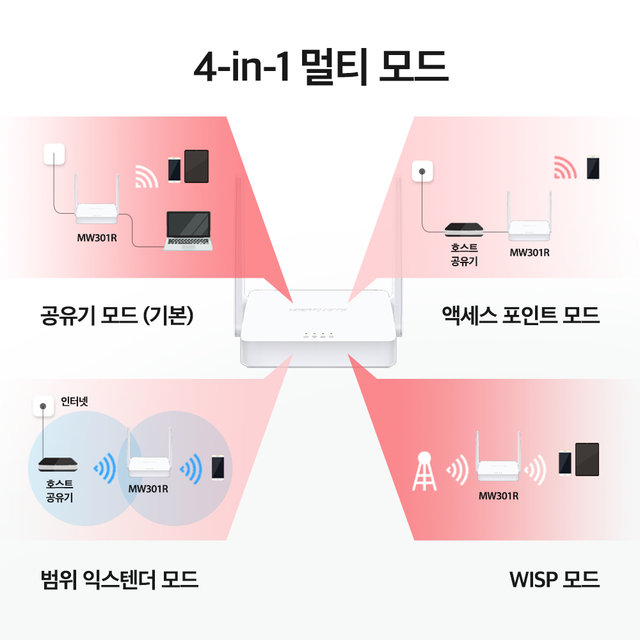 머큐시스(Mercusys) MW301R 300Mbps 무선 N 공유기