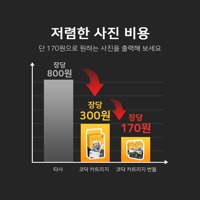 코닥 미니샷2 C210R [카트리지 8매 내장] 휴대용 즉석카메라