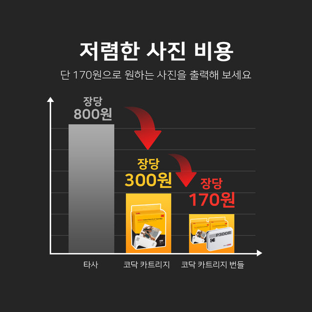 코닥 미니3 레트로 풀패키지[P300R+68매+악세사리번들] 포토프린터