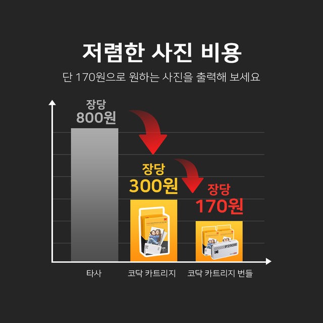 코닥 미니2 레트로 풀 패키지[P210R+68매+악세사리번들]포토프린터