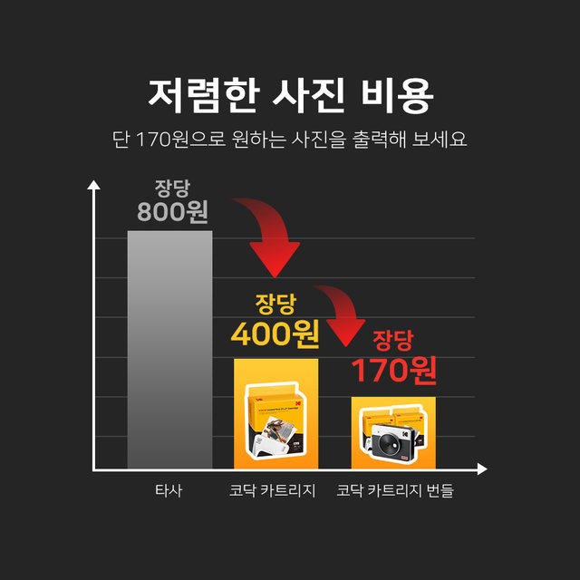 코닥 미니샷3 단품 C300R[카트리지 8매 내장]휴대용즉석카메라