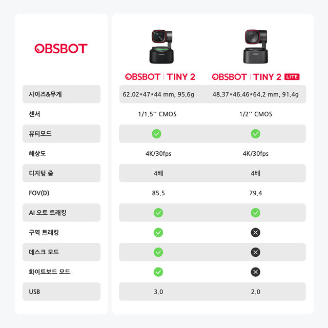 [국내정품][정가:541,000원] OBSBOT Tiny 2 옵스봇 스트리밍 4K PTZ 웹캠 리모컨 세트