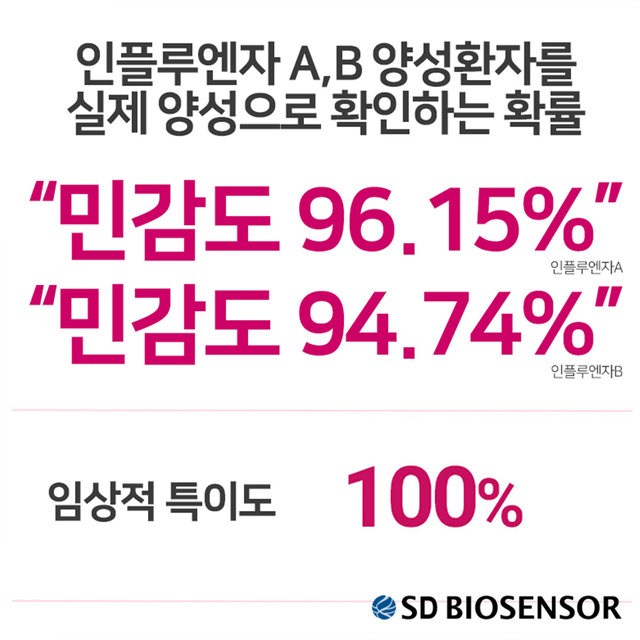 SD바이오센서 COVID 독감 인플루엔자A/B 3종 동시검사 진단키트 전문가용 25개입