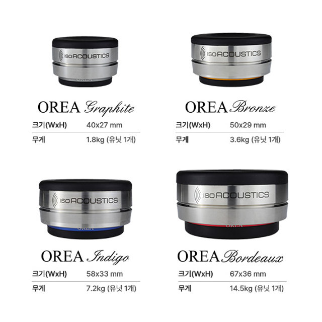 [4월특가] 아이소어쿠스틱스 OREA Indigo 진동 방지 시스템(1개)
