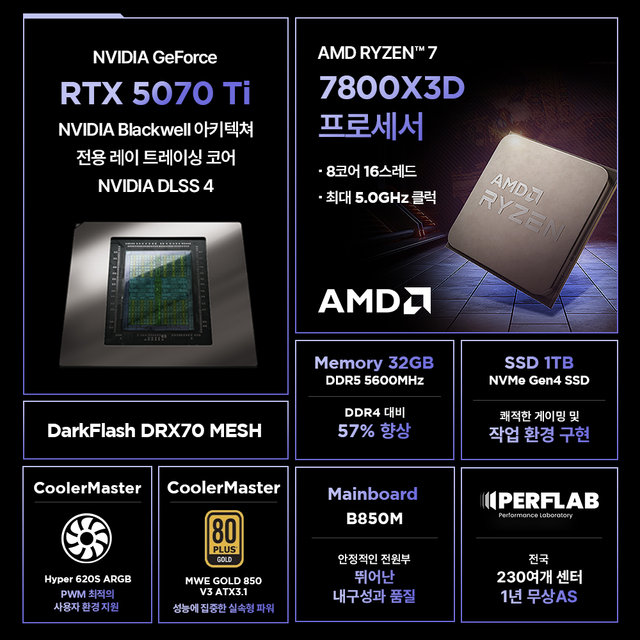 라이젠7 7800X3D RTX 5070 Ti 16GB 32GB 1TB 게이밍 컴퓨터 데스크탑 조립 PC